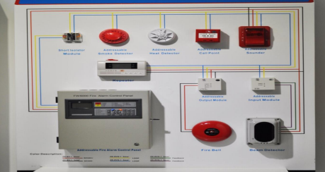 Fire Alarm System